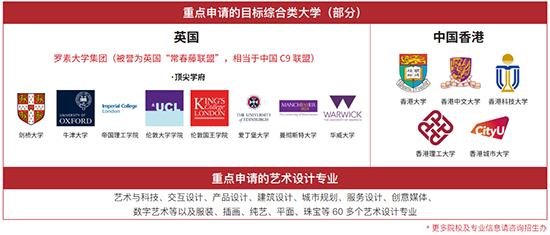 IFPAD国际艺术高中招生简章