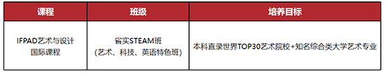 IFPAD国际艺术高中招生简章