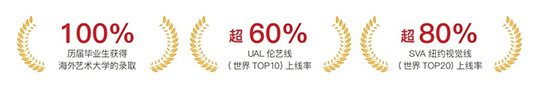 IFPAD国际艺术高中招生简章