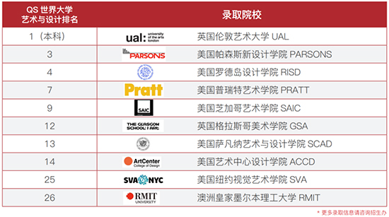 IFPAD国际艺术高中招生简章