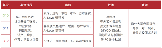 IFPAD国际艺术高中招生简章