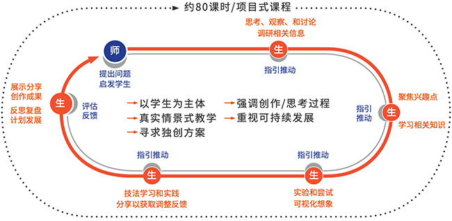 GISA教育理念 