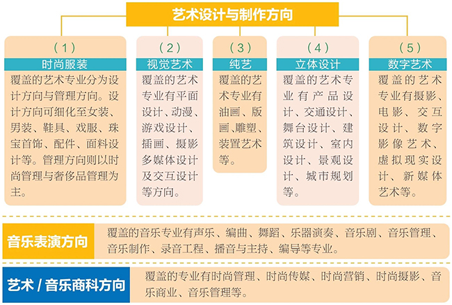 辰美艺术学校2025年招生简章