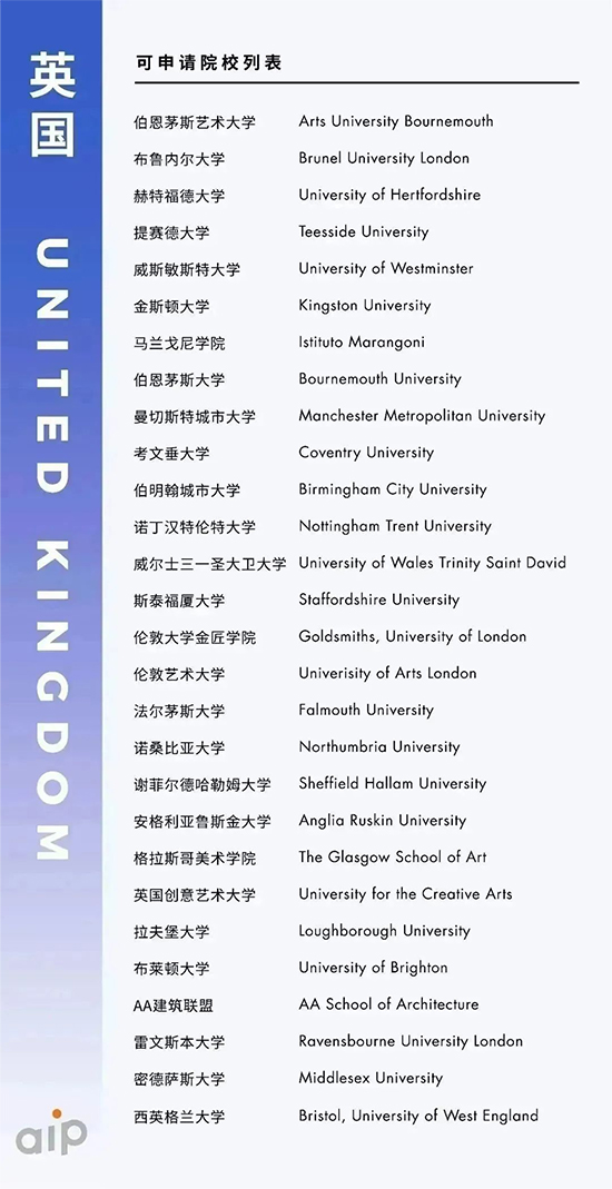 AIP课程毕业生可申请英国方向院校列表